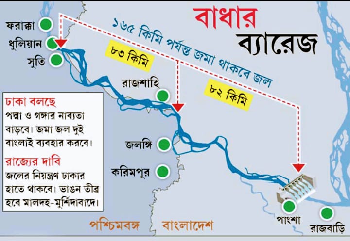 রাজবাড়ীতে পাংশা ব্যারেজ দরকার