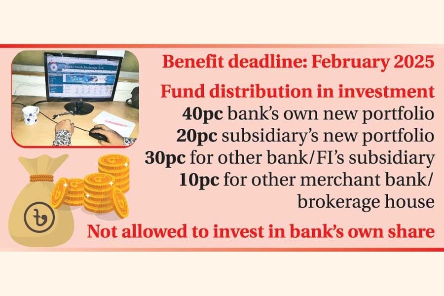 Salvaging capital market: BB allows each bank to form Tk 2b fund