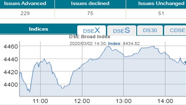 Stocks break week-long losing streak