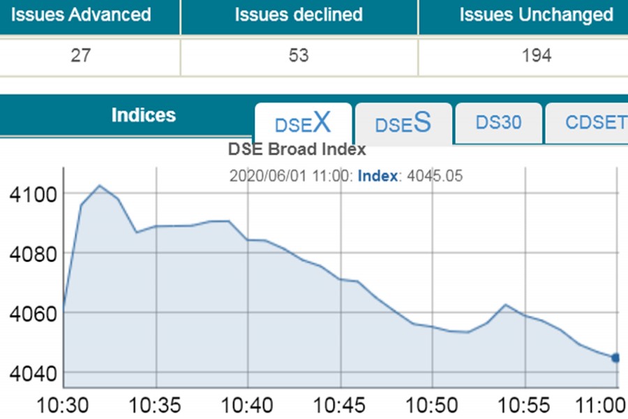 Stocks fall in early trading as coronavirus fears mount