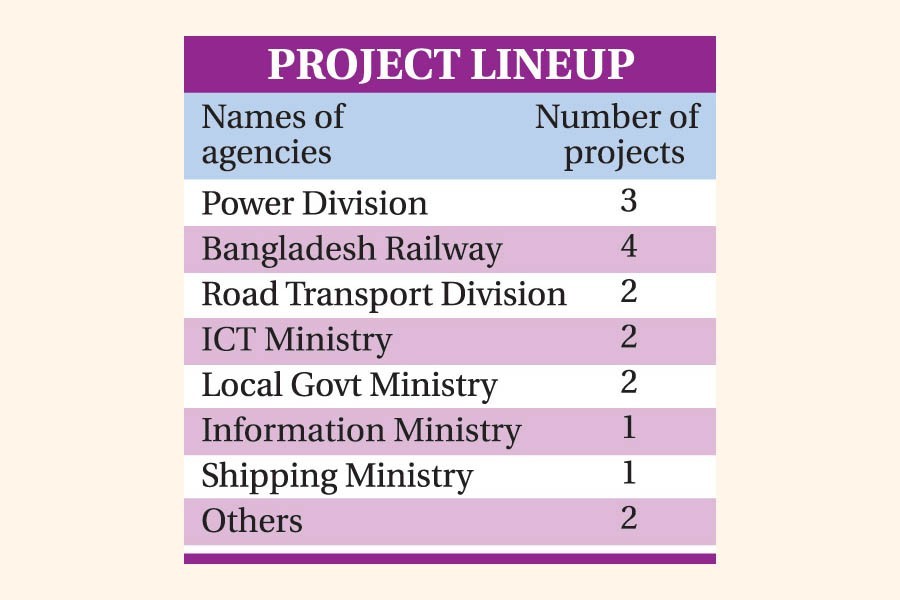 Chinese investment: Government picks 17 'priority' projects