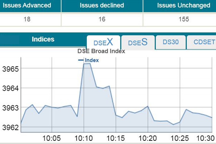 Stocks open mixed amid low turnover