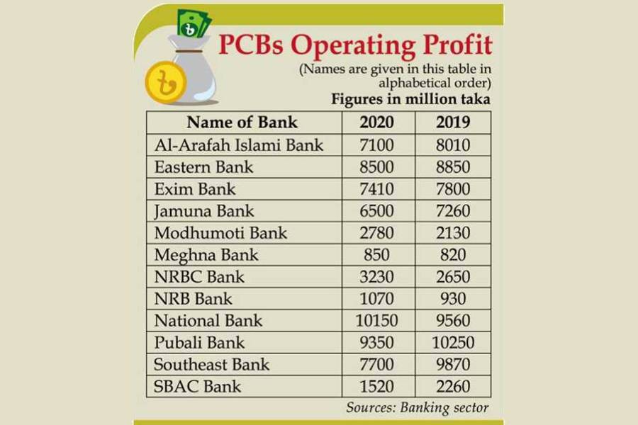 PCBs mostly see profit fall