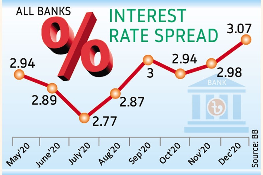 Interest rate spread widens as small savers hit hard