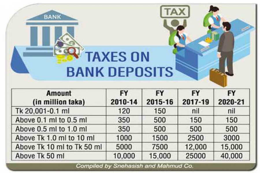 Myriads of taxes bleed savers dry