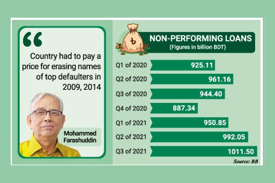 NPLs out of control now: PM's adviser