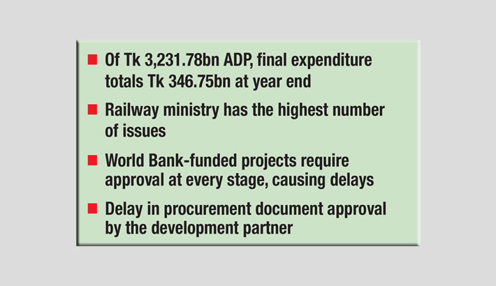 IMED finds causes of slow fund utilisation