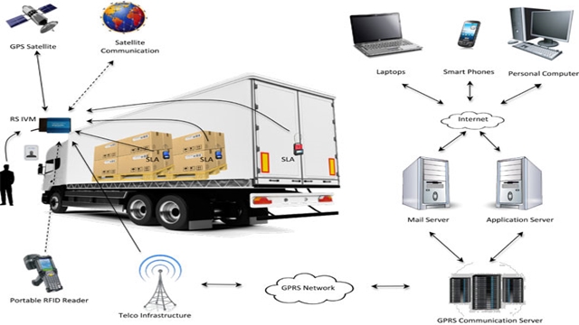 Use of e-tracking must for export, import through Ctg Port