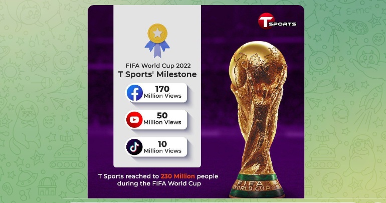 T-Sports reaches out to 230 million viewers during FIFA World Cup