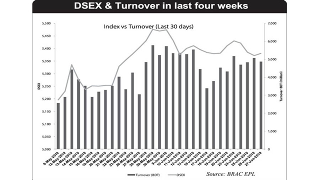 Weekly analysis: Stocks slip back into red despite tax review