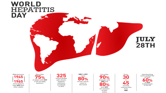 World Hepatitis Day being observed