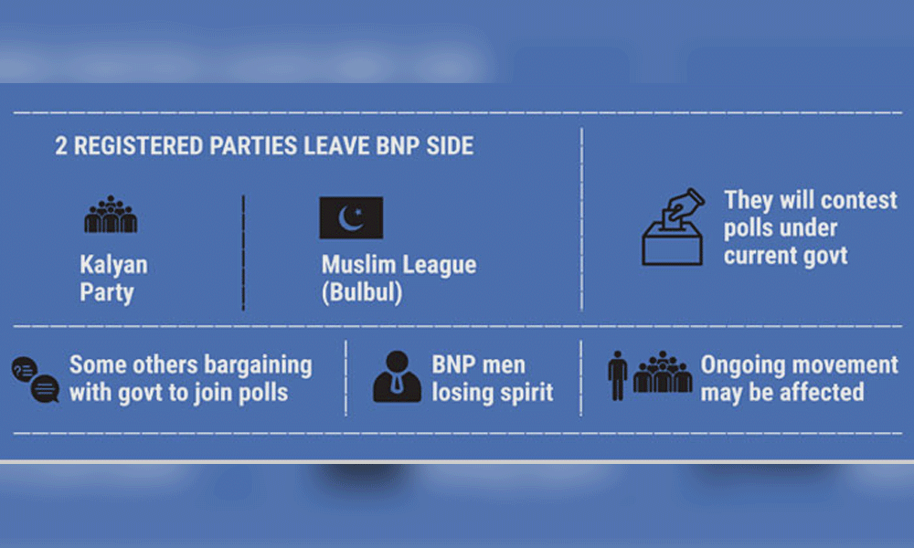 Breakaway groups leave BNP in the lurch