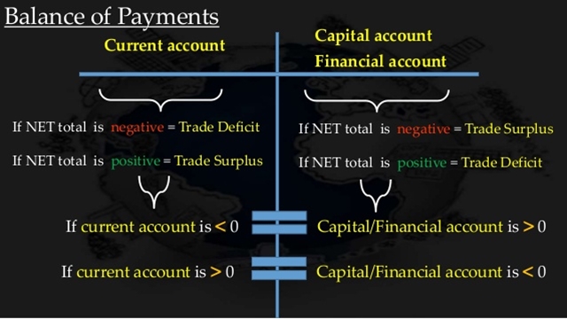 Financial account surplus almost double in 9 months