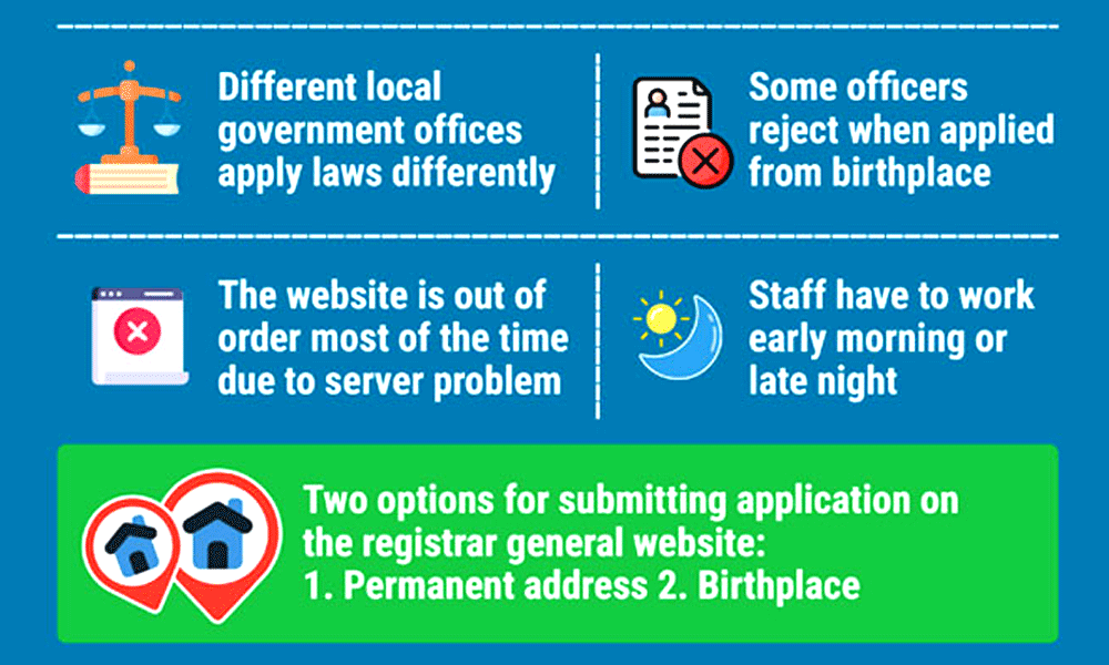 Anomalies, sufferings galore in birth registration service!