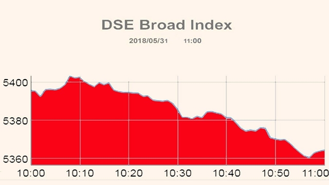 DSE, CSE down at opening Thursday