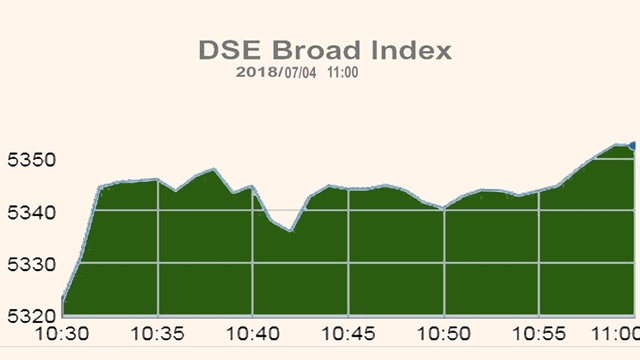 Stocks open higher on bourses