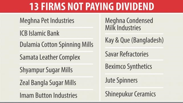 13 firms under DSE scanner