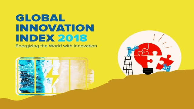 BD’s position drops in global innovation index