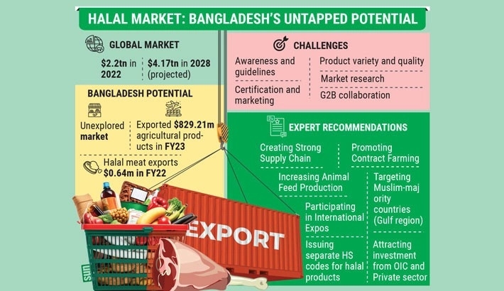 Bangladesh is a sleeping giant