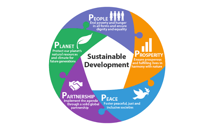 Emerging factors might impede achieving sustainable development goals