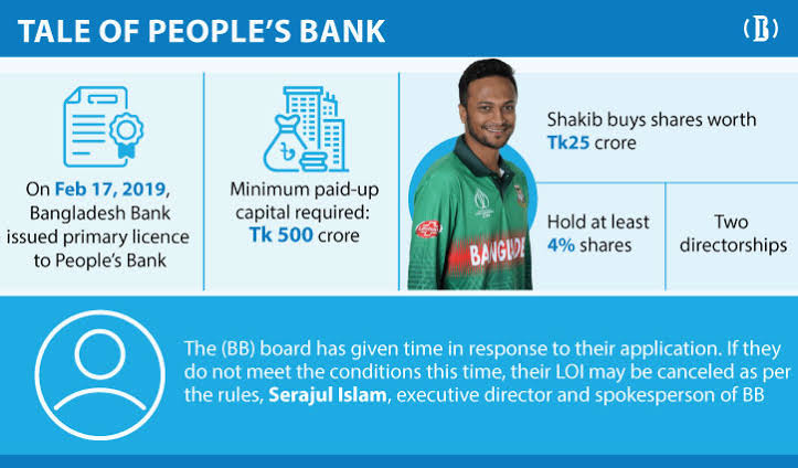 BB likely to approve Shakib’s directorship at People’s Bank