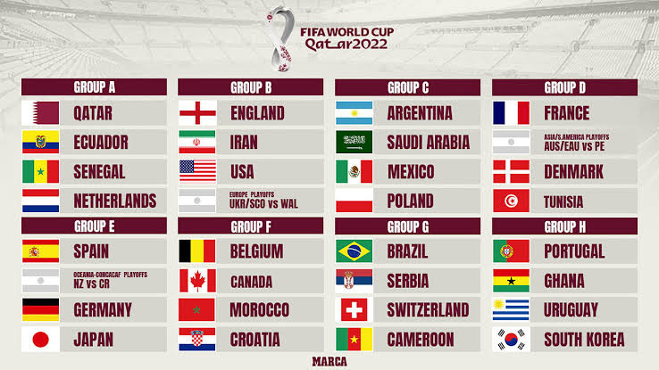 Qatar World Cup 2022 draw