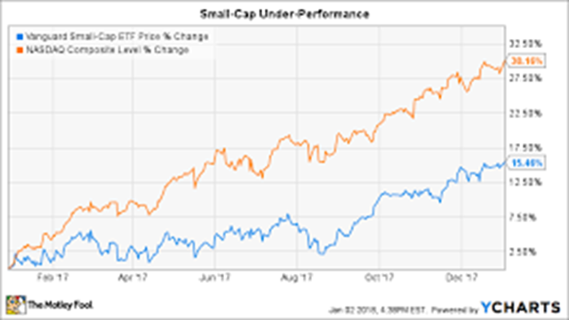 Low-cap shares under watch still rising