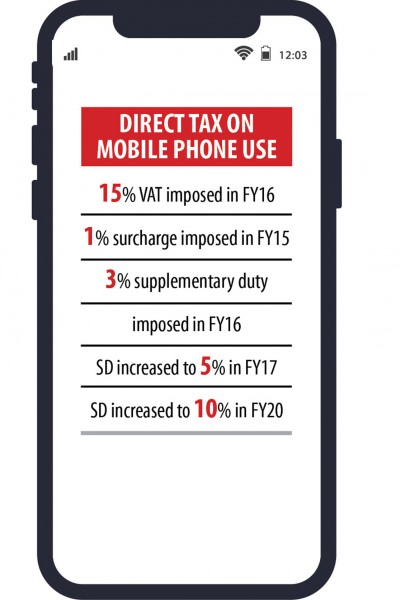 Mobile phone use to be even costlier