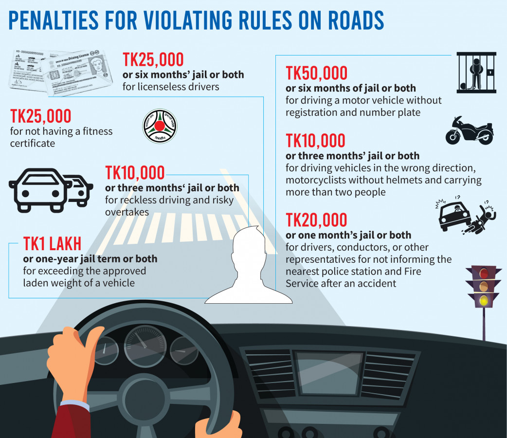 Know the fines for violating traffic rules