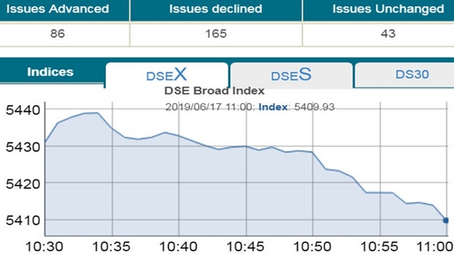 Stocks fall in early trading amid investor pessimism