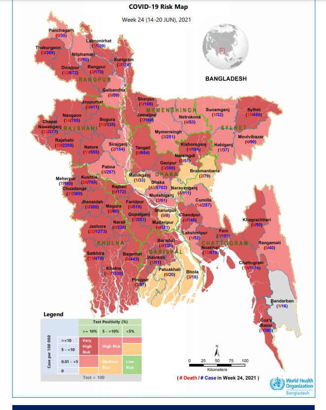 Country's 40 districts at high risk of Covid infections: WHO